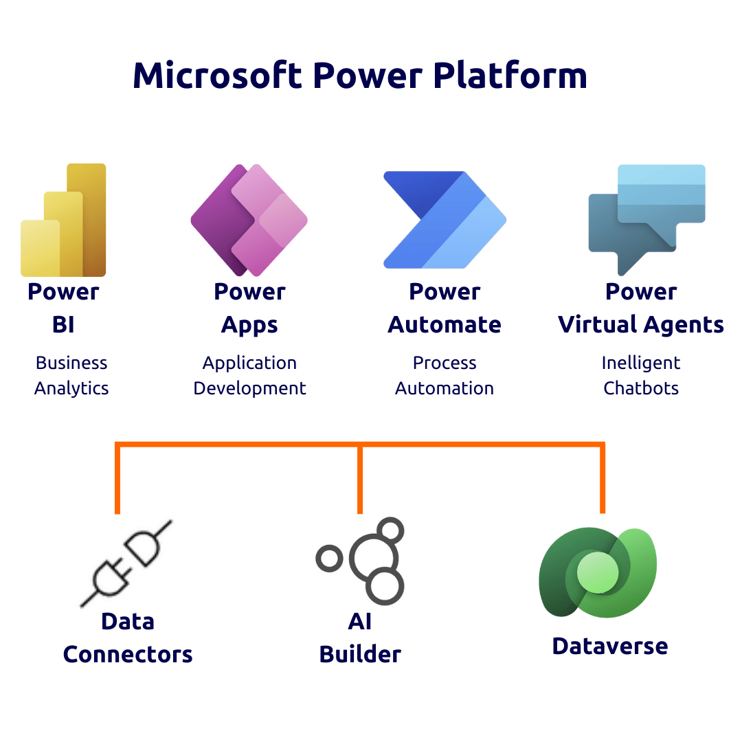 What Is Power BI? | Synapx