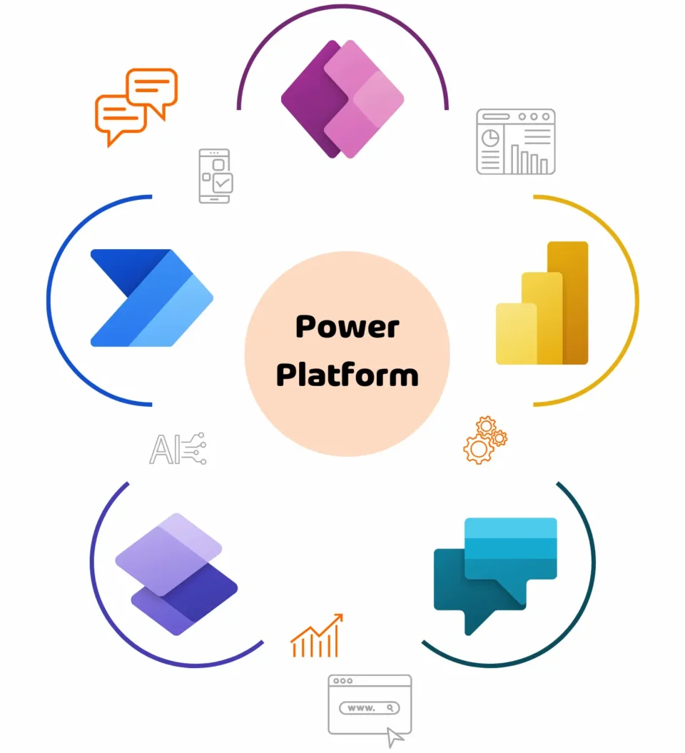 Microsoft Power Platform Services | Synapx